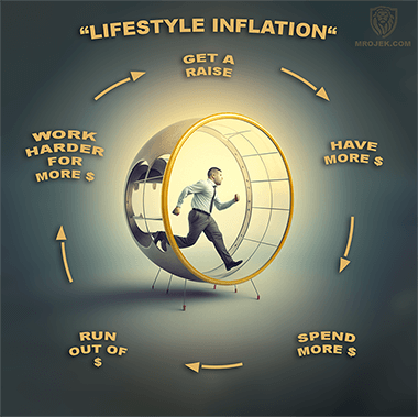 lifestyle inflation hamster wheel - get a raise, have more money, spend more money, run out of money, work harder to get more money, to get a raise again.